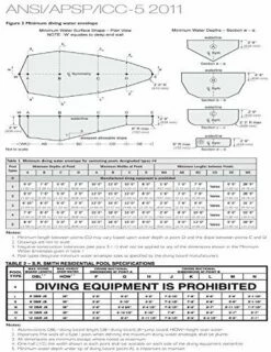SR Smith 68-207-7362B Diving Board And Stand Combination, Flyte Deck II Stand White In Color With Truetread Diving Boad, 6' White With Blue Truetread -swimming pool supplies shop 51g3mpzaqbl