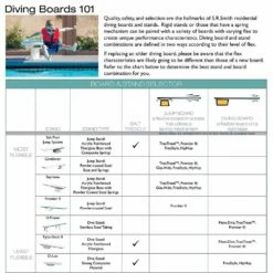 SR Smith 66-209-600S2 Diving Board, 10' Frontier III Diving Board Radiant White -swimming pool supplies shop 71elox jvml. sl1000 1 17