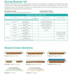 SR Smith 66-209-268S2-1 Diving Board, 8' Fibre-Dive Board Radiant White -swimming pool supplies shop diving board 101 10