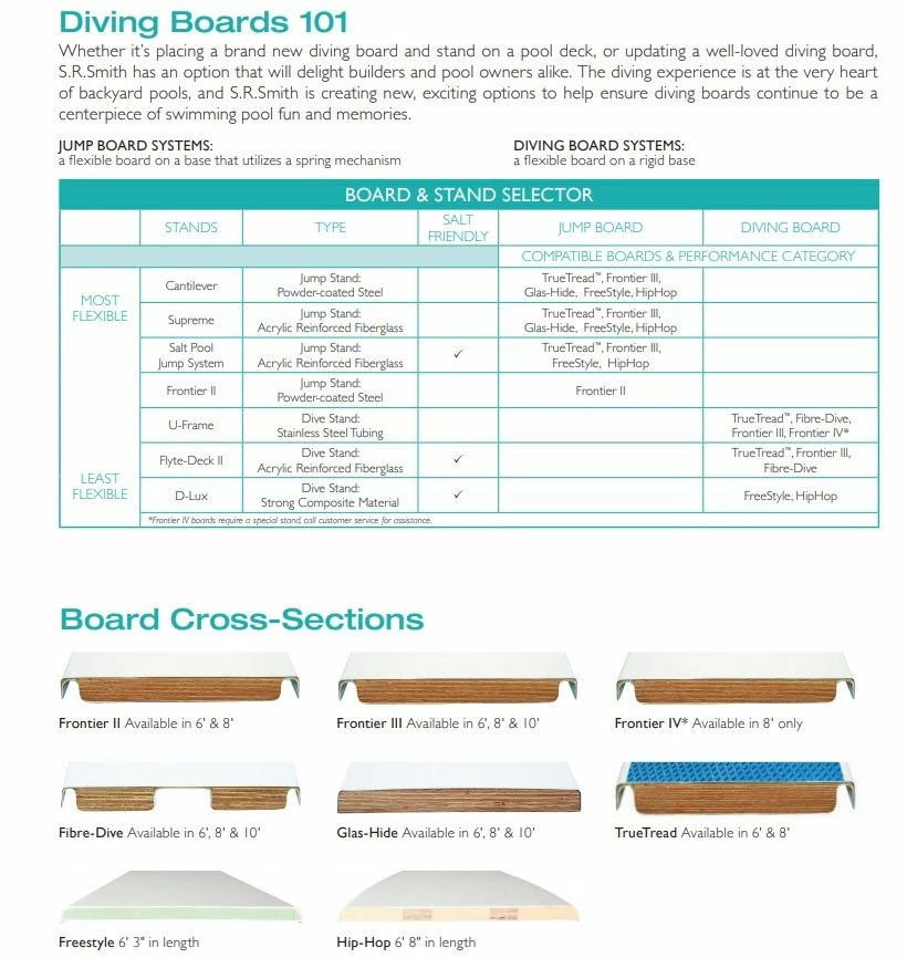 SR Smith 66-209-268S3-1 Diving Board, 8' Fibre-Dive Board Marine Blue 5 SR Smith 66-209-268S3-1 Diving Board, 8' Fibre-Dive Board Marine Blue - Image 3