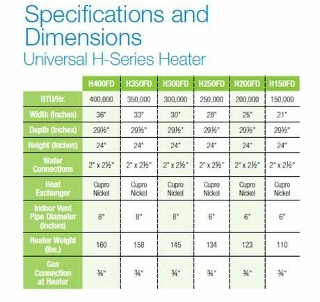 Hayward W3H250FDN H Series 250K BTU Natural Gas Pool Heater - Image 3